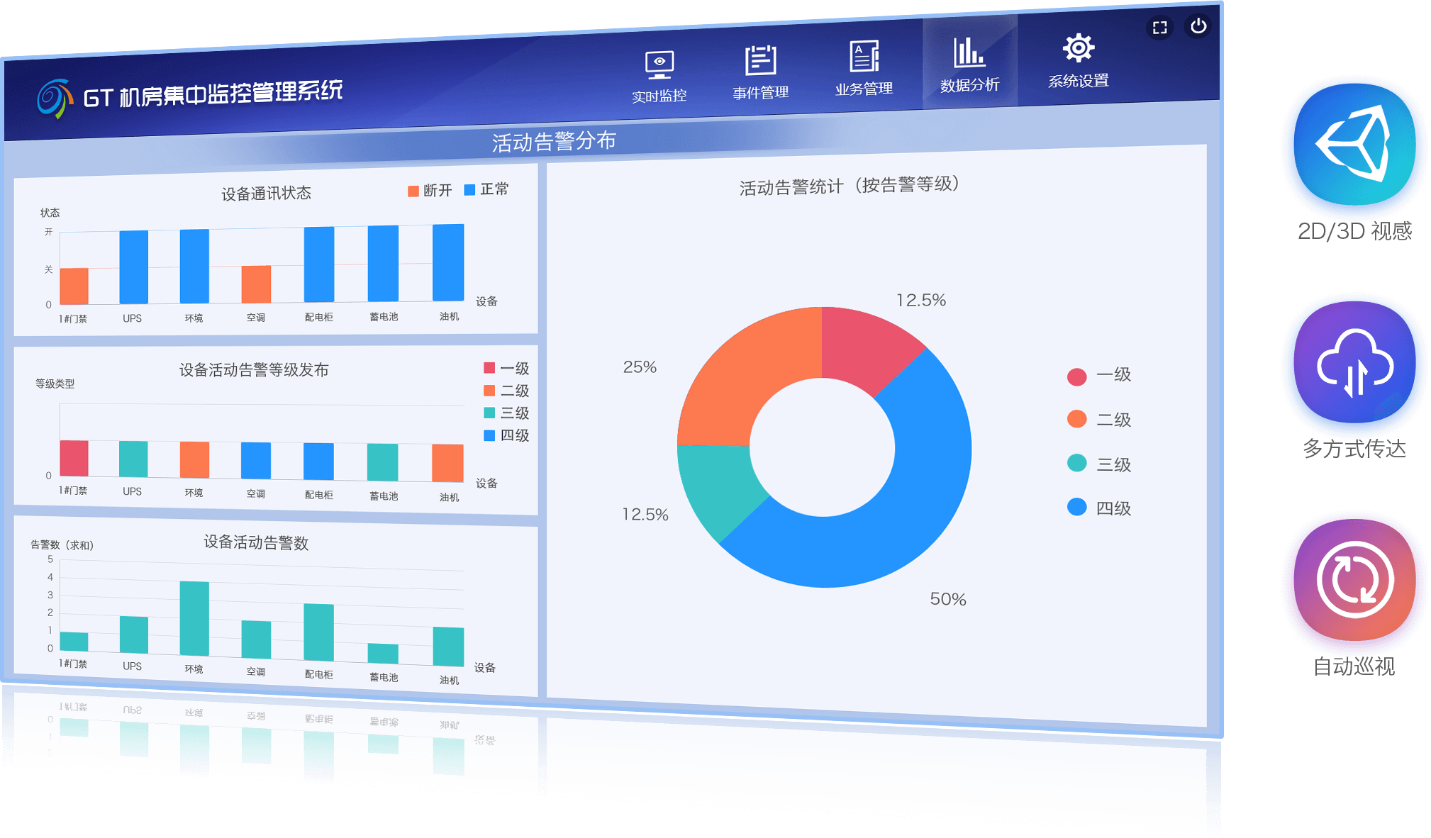 gt web监控管理系统特点